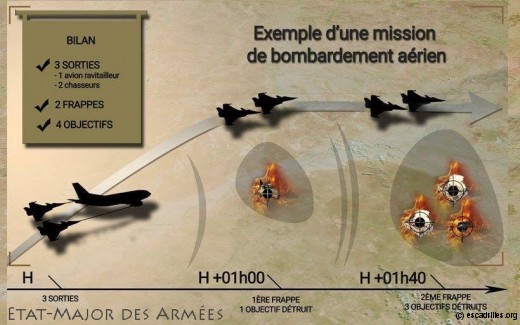 Diagramme illustrant la terminologie